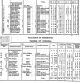 1864 Griffiths Land Valuation-Sl Gullion tenants