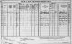 1901 census Aughdanove tenants 18 to 26