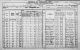 1911 census Levalamore all tenants